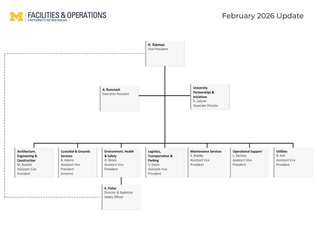 2-9-26-F&O-Org-Chart-FINAL