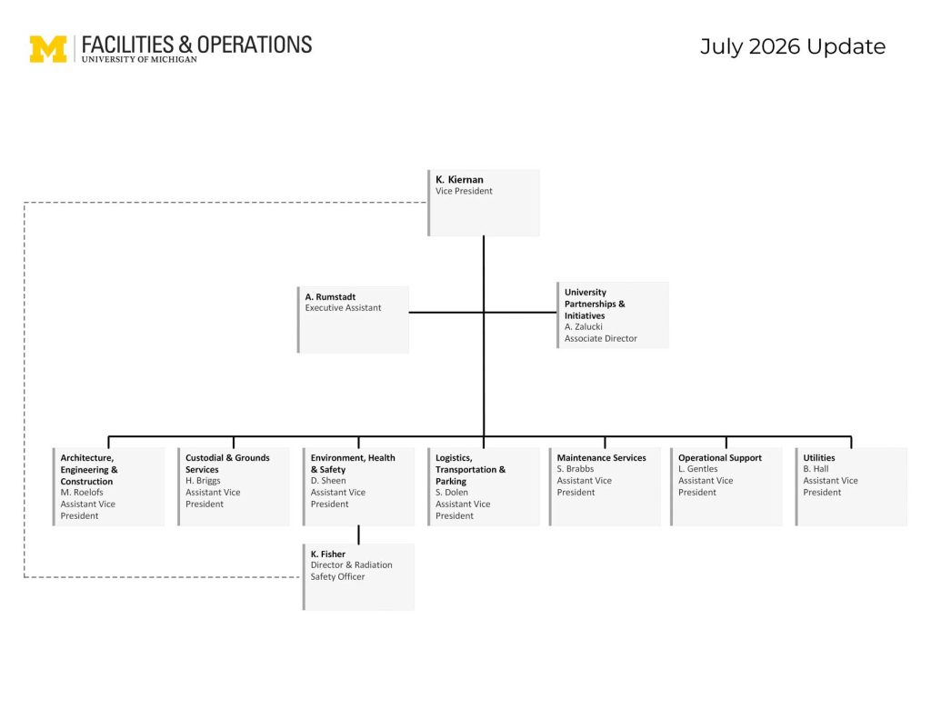 F&O-Org-Chart