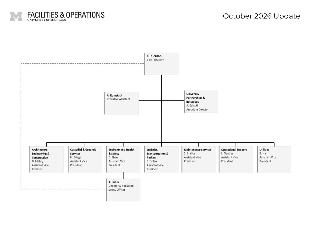 10-26_F&O_Org_Chart